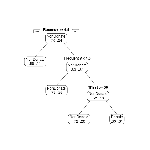 plot of chunk unnamed-chunk-10