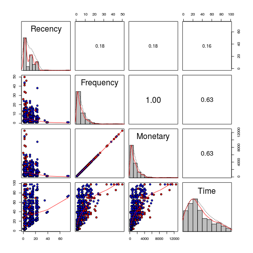 plot of chunk unnamed-chunk-16