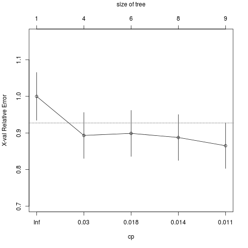 plot of chunk unnamed-chunk-8